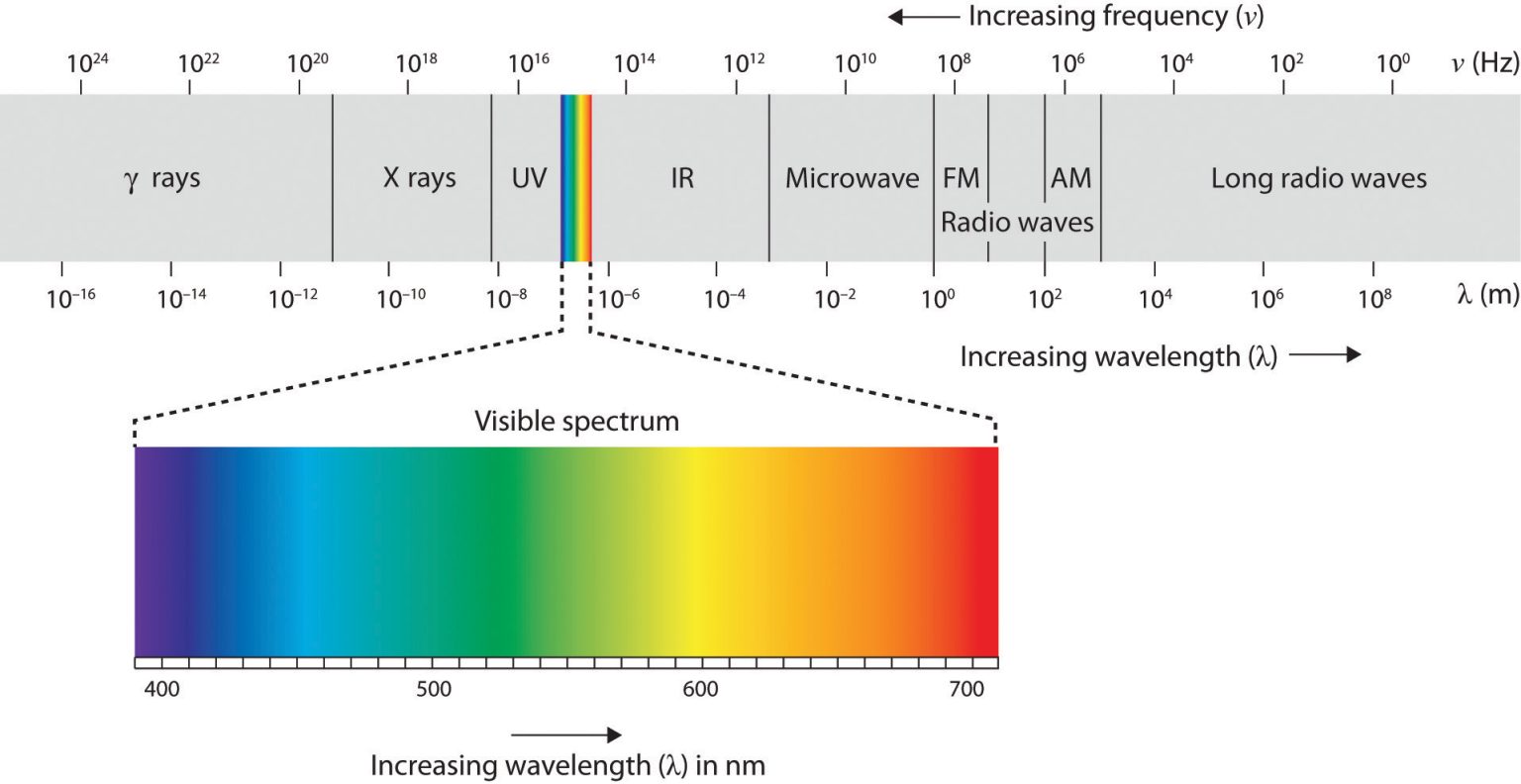 What Is Thermal Scanning? How It Works & Why It Matters
